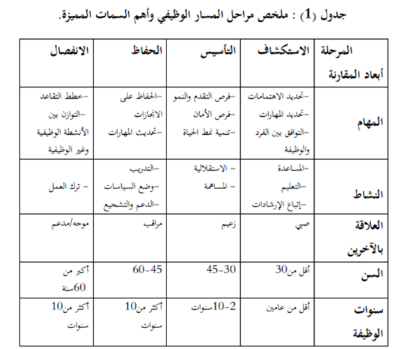 تخطيط وتطوير المسار الوظيفي