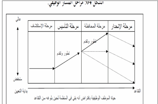 تخطيط وتطوير المسار الوظيفي